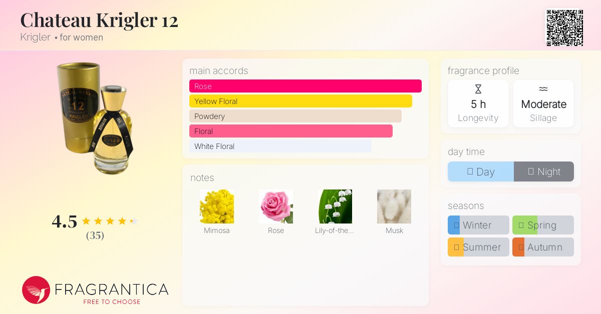 香水(女性用) KRIGLER 12 eau de perfum 50ml Chateau Krigler 12 Krigler perfume - a fragrance for women 1912