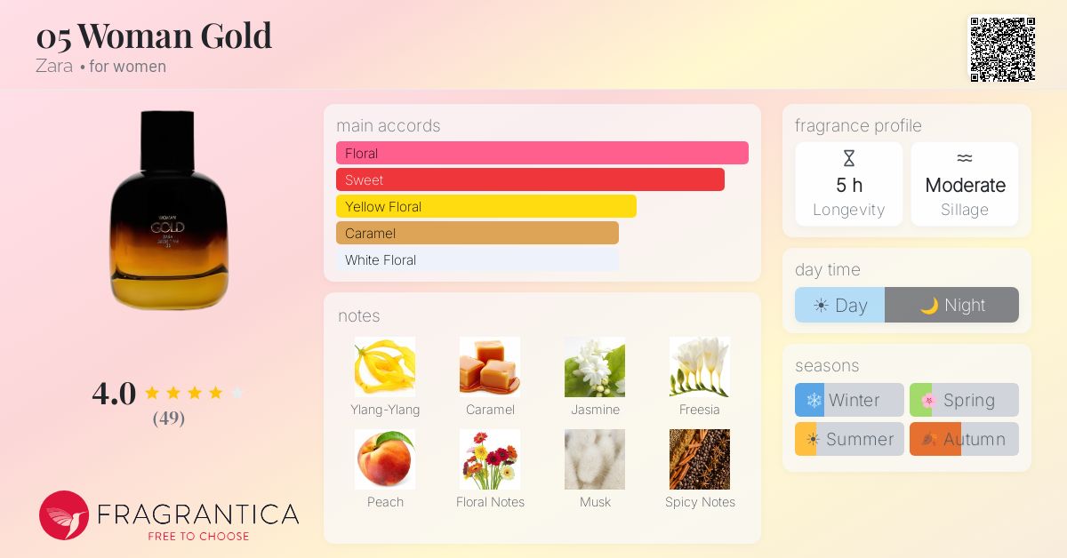 Fragrance card