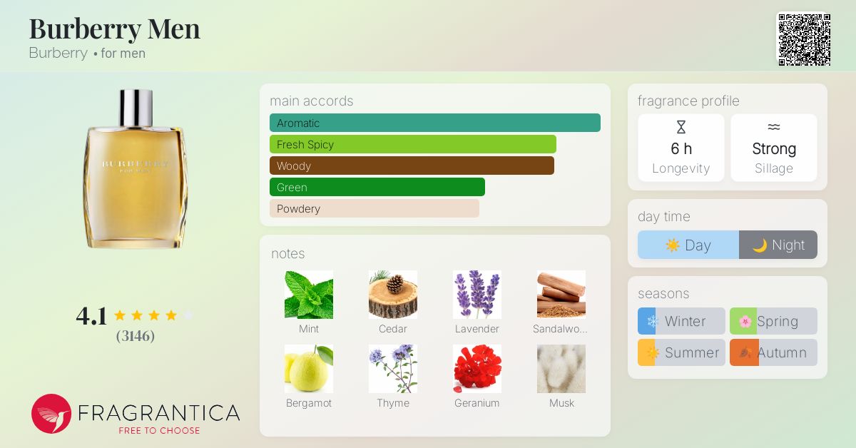 Fragrance Collection Burberry Brit For Men Macys Burberry Brit Eau