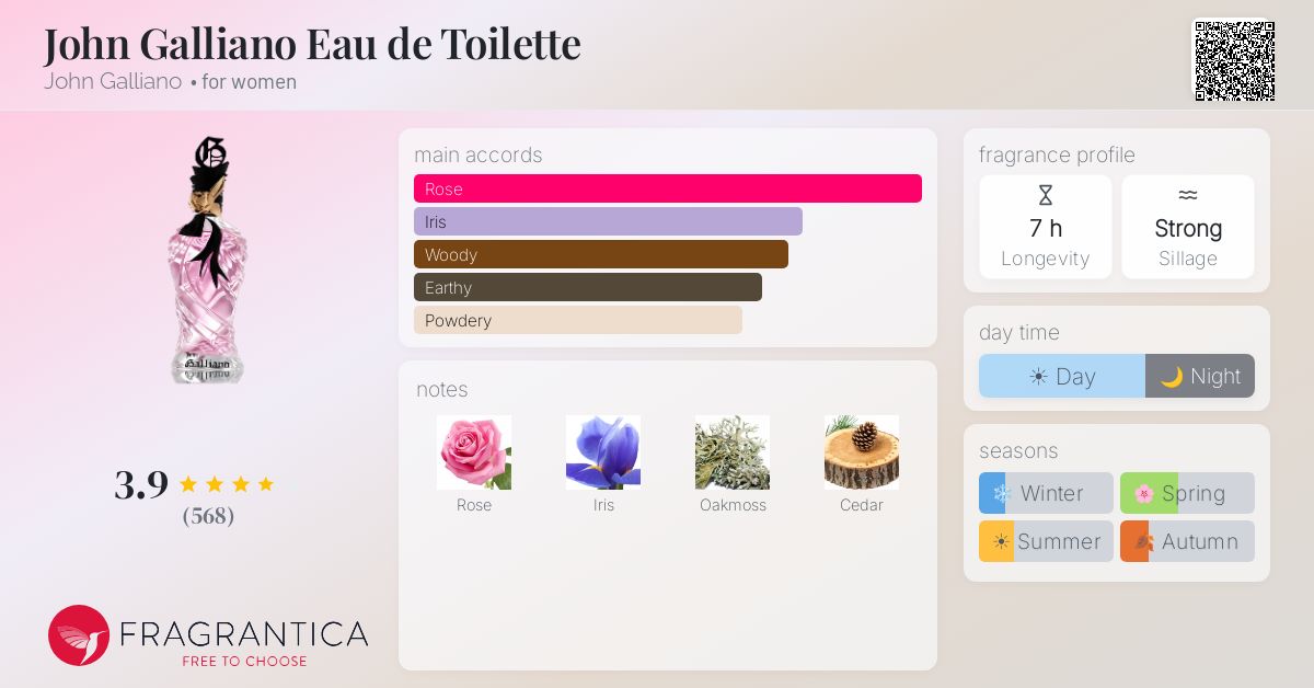 Fragrantica image 4