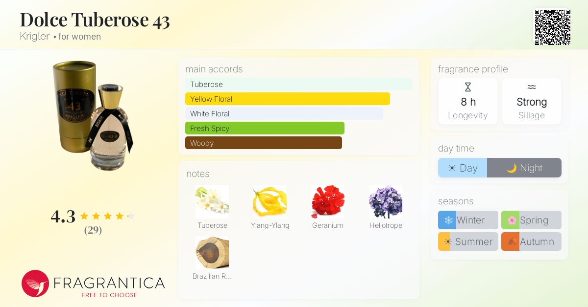 Fragrantica image 4