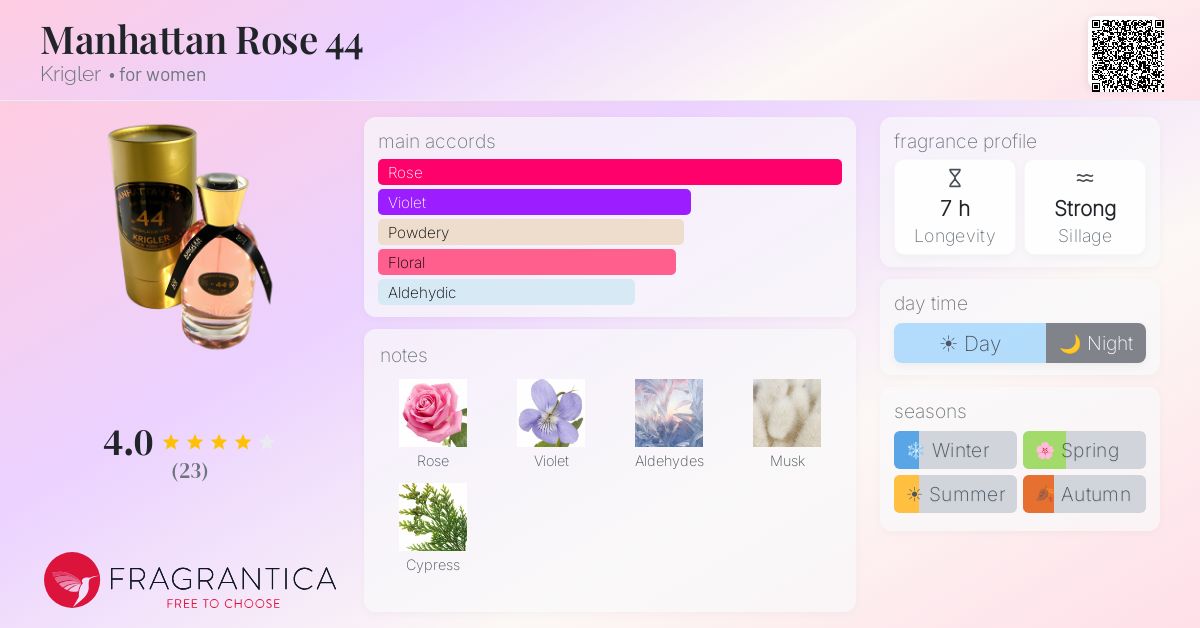 Fragrantica image 4