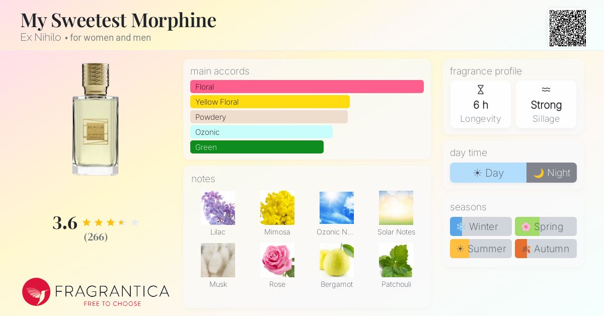 My Sweetest Morphine Ex Nihilo perfume - a fragrance for women and