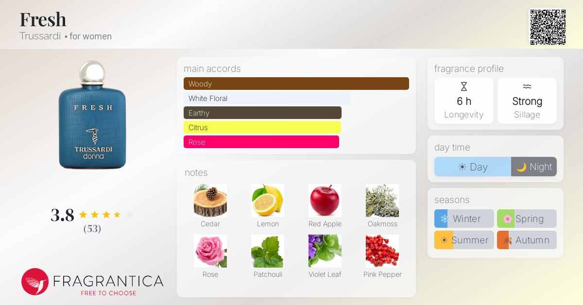 Fragrantica image 4