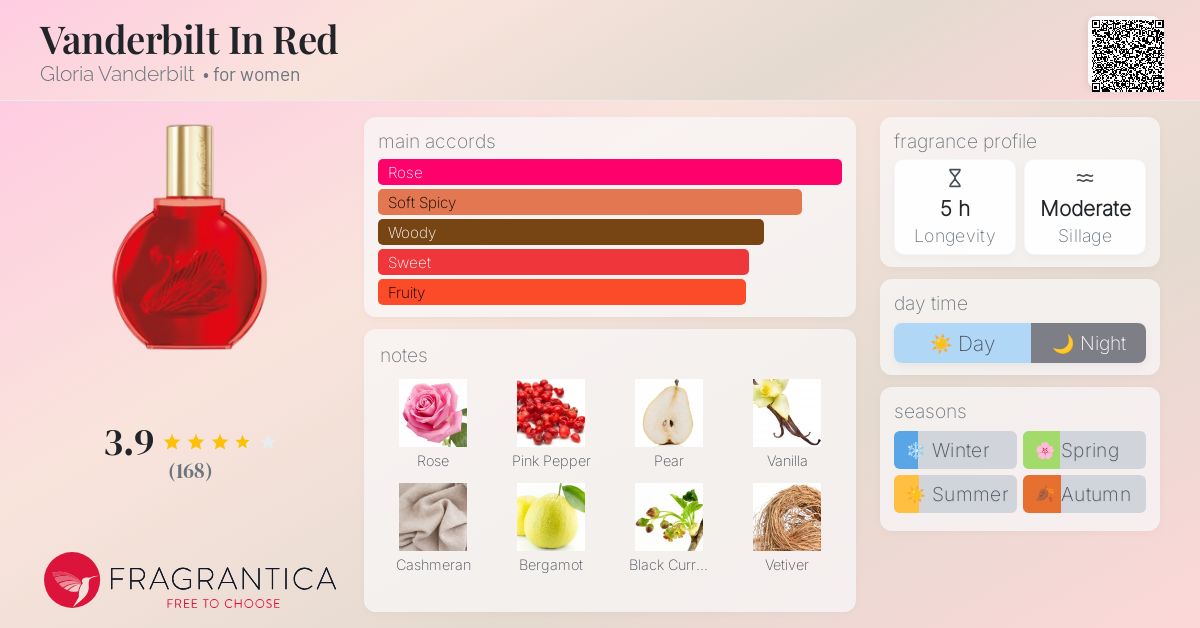 Vanderbilt In Red Gloria Vanderbilt perfume a fragrance for