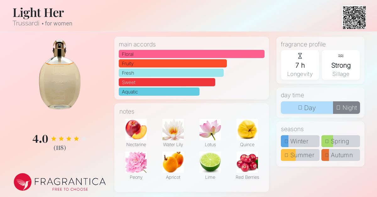 Light Her Trussardi perfume - a fragrance for women 1997