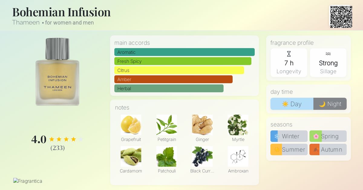 Bohemian Infusion Thameen perfume a fragrance for women and men 2023