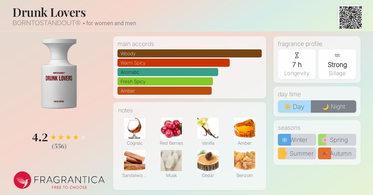 BORNTOSTANDOUT DRUNK LOVERS ボールペン付き Drunk Lovers BORNTOSTANDOUT® perfume - a new fragrance for