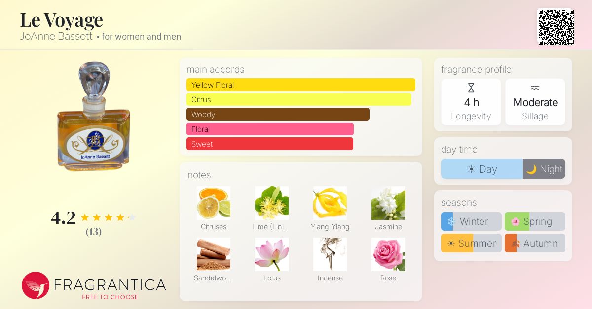 Fragrantica image 4