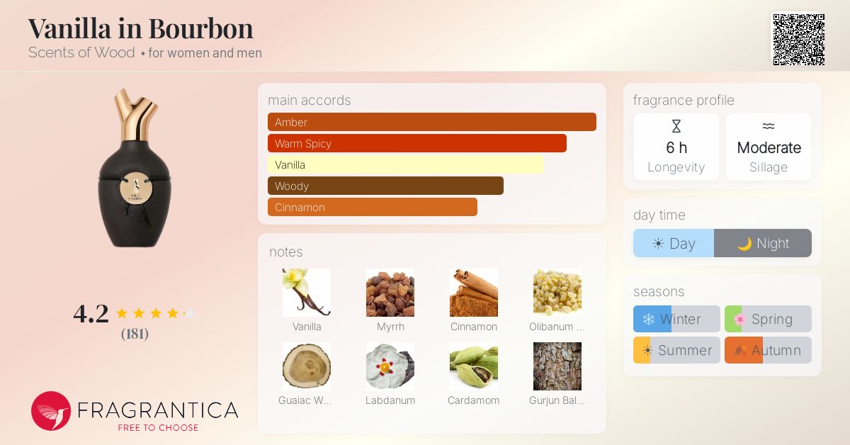 Vanilla in Bourbon Scents of Wood perfume - a fragrance for women
