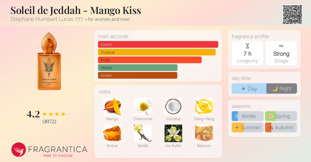 Fragrance card