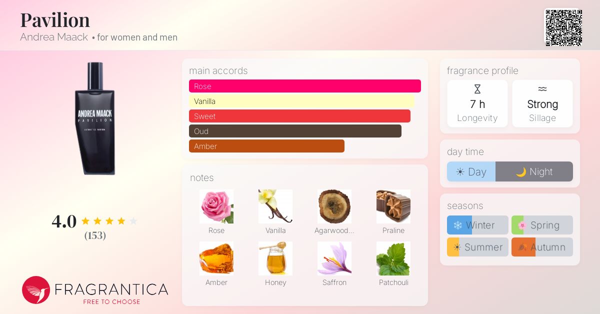 Fragrance card