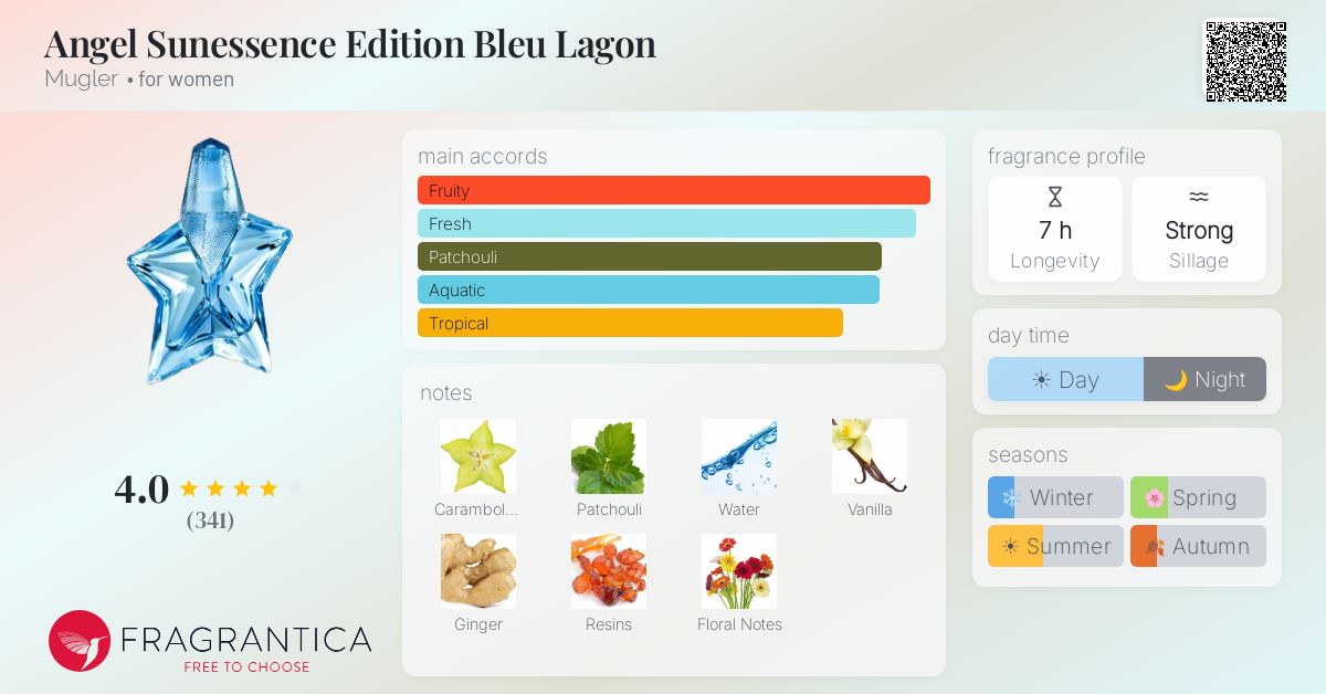 Fragrantica image 4