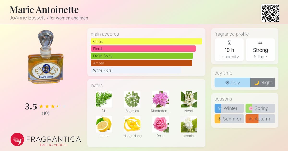 Fragrantica image 4