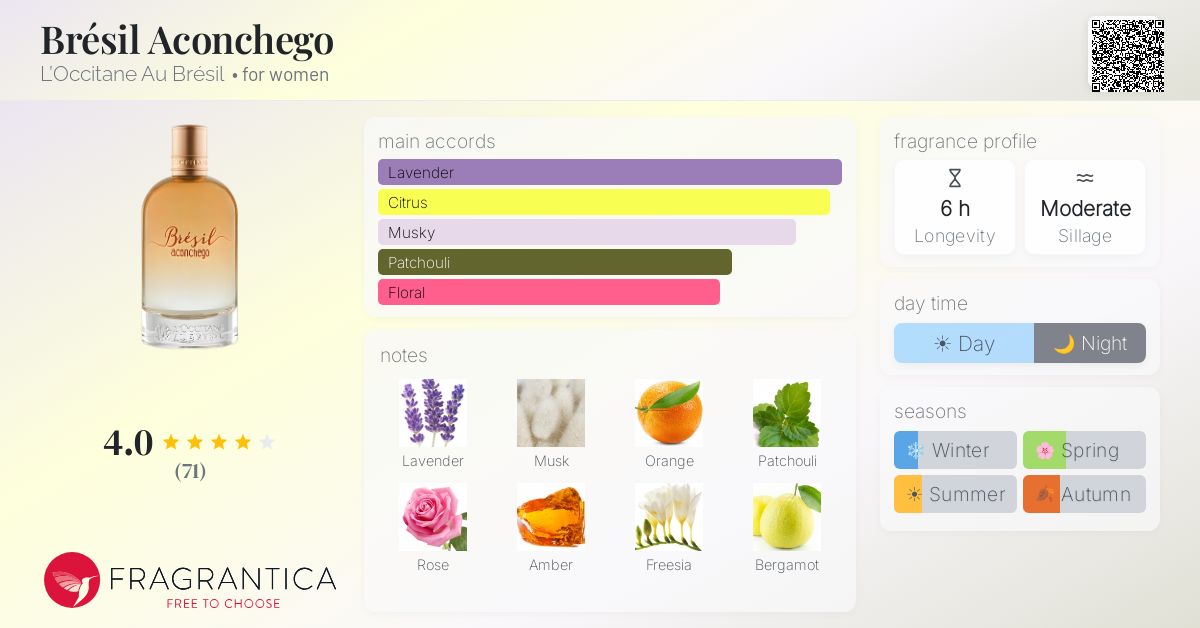 Fragrance card