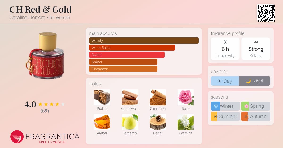 Fragrantica image 4