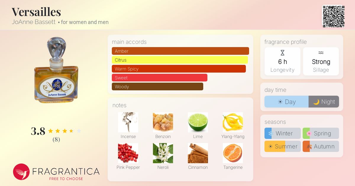 Fragrantica image 4
