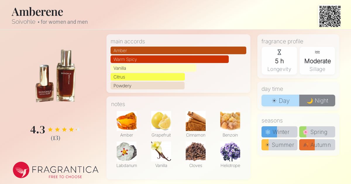 Fragrantica image 4