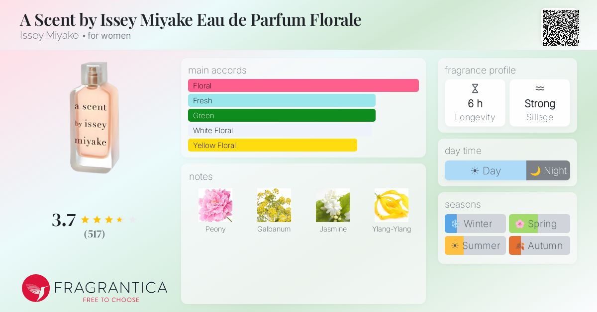 Fragrantica image 4