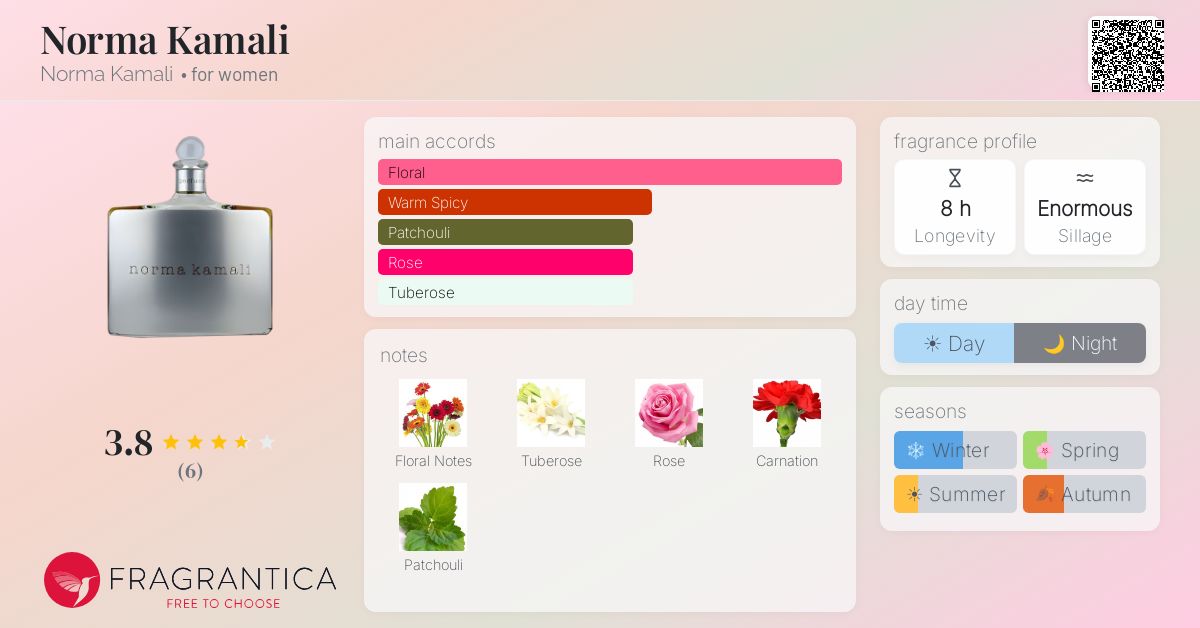 Fragrantica image 4