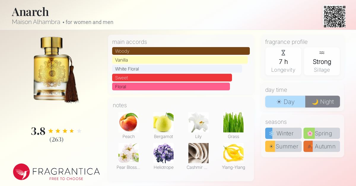 Fragrance card
