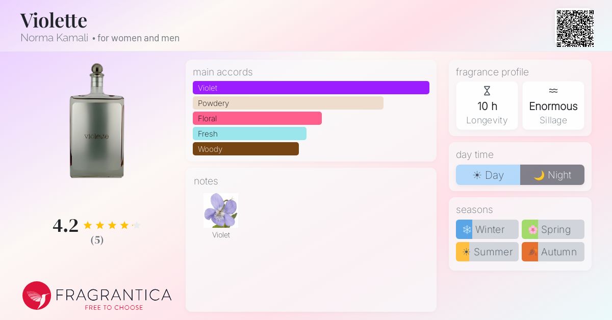 Fragrantica image 4