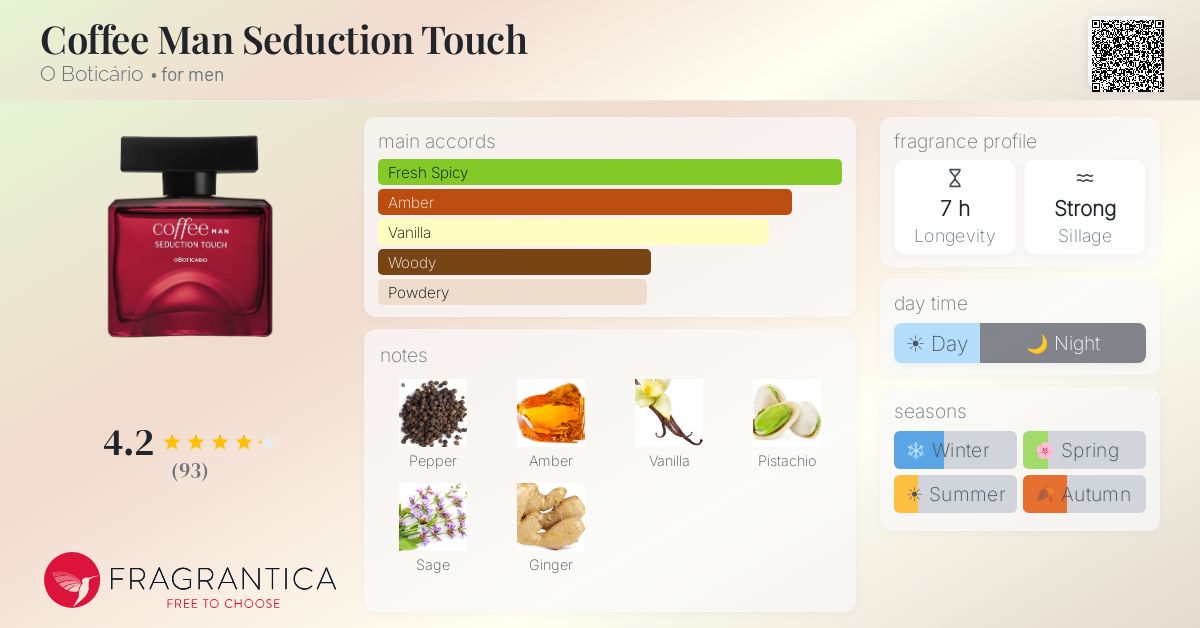 Fragrance card