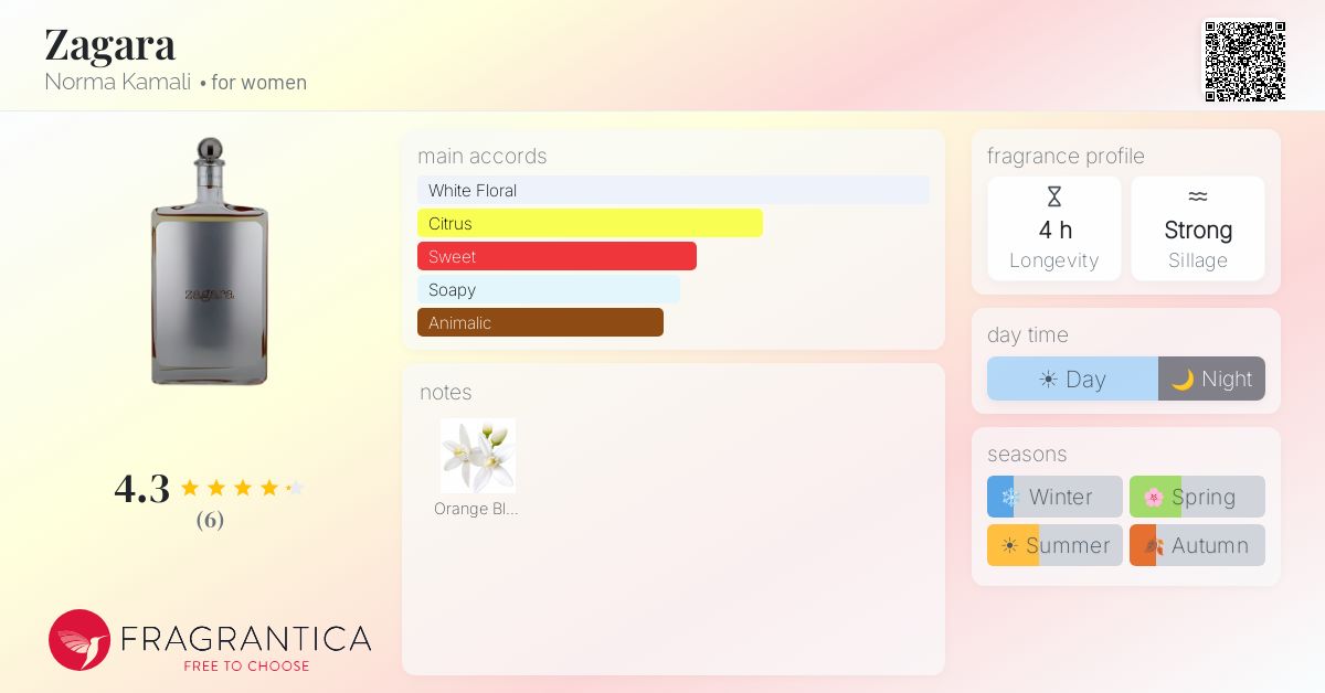 Fragrantica image 4