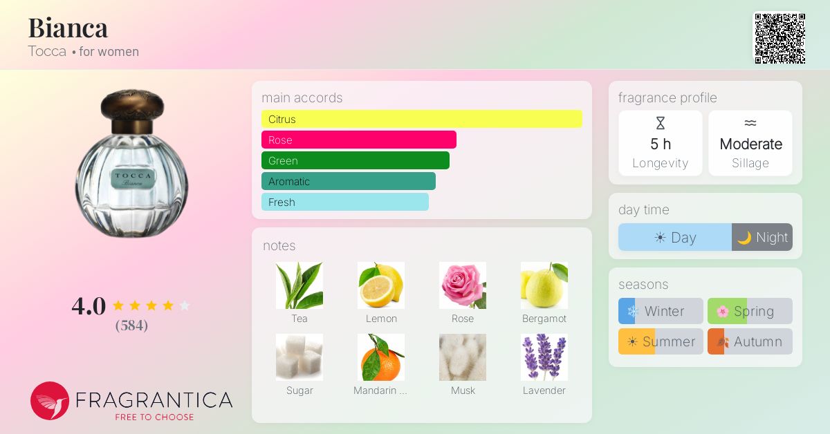 Fragrantica image 4