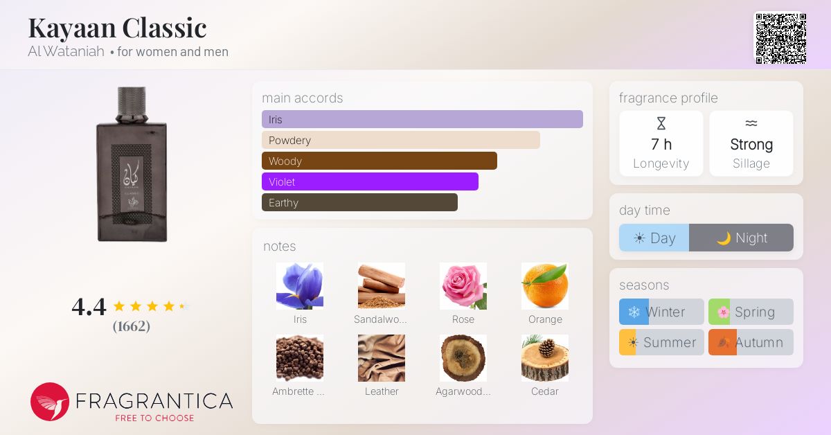 Fragrance card
