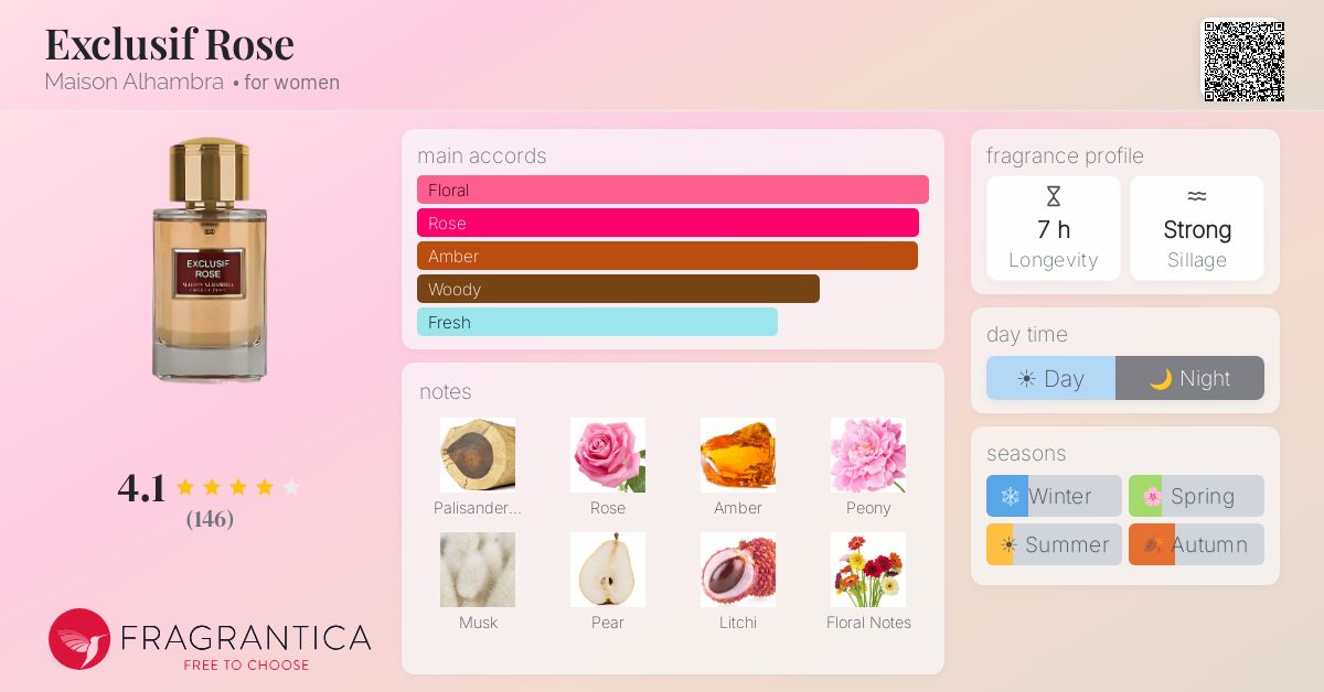 Fragrance card