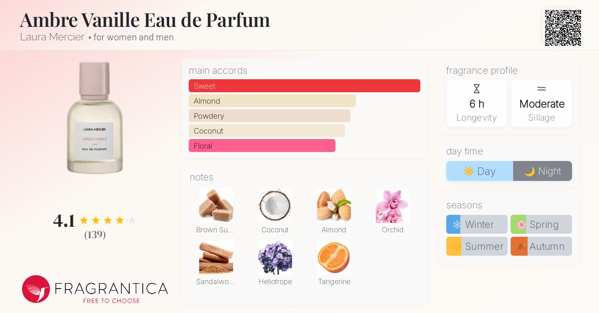香水(女性用) LAURA MERCIER AMBRE VANILLE Signature Ambre Vanille Eau de Parfum | Laura Mercier