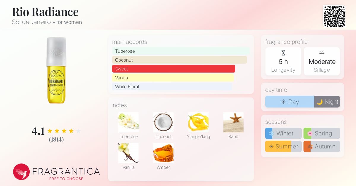 Fragrance card