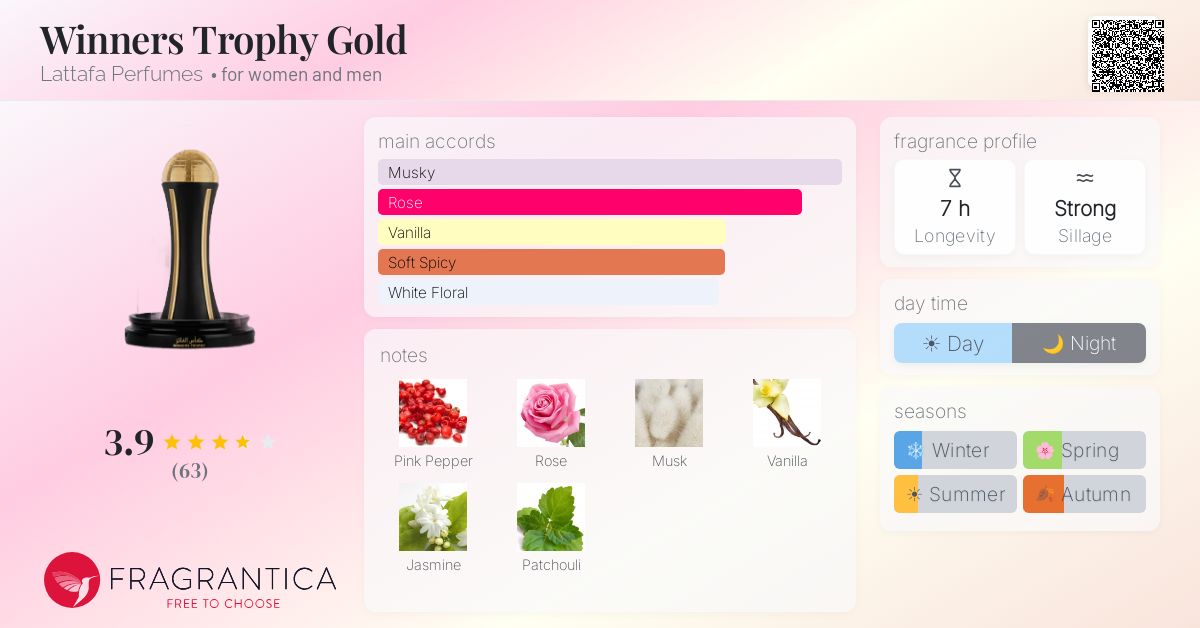 Fragrance card