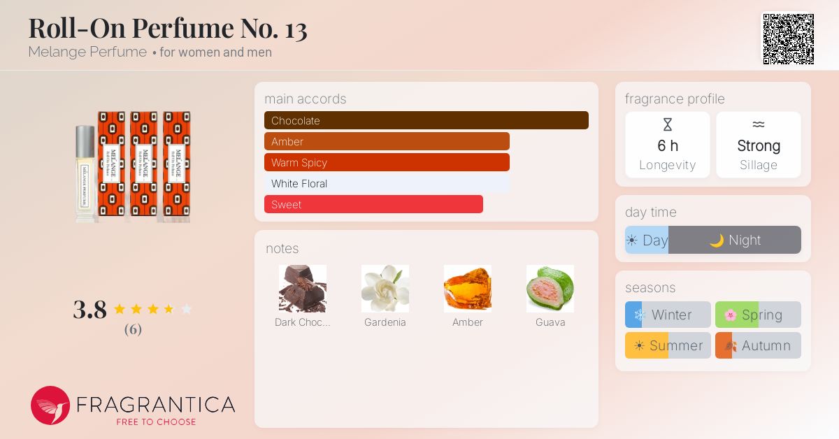 Fragrantica image 4