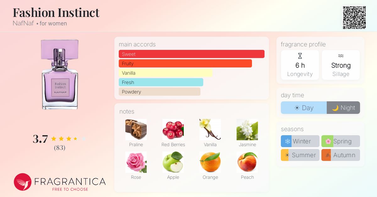 Fragrantica image 4