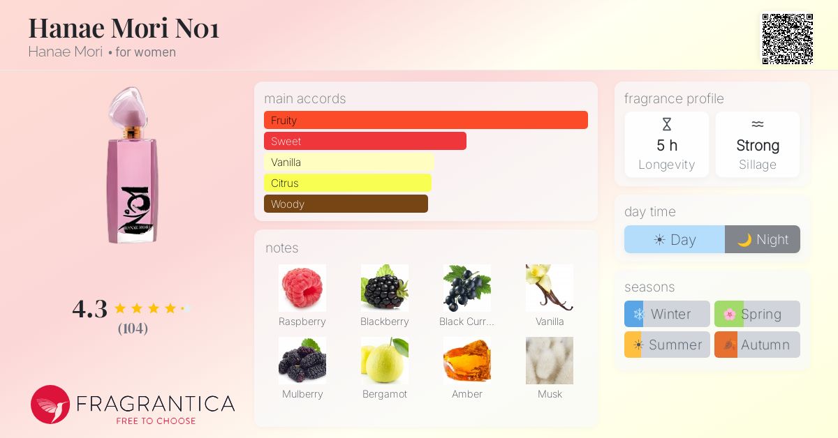 Fragrantica image 4