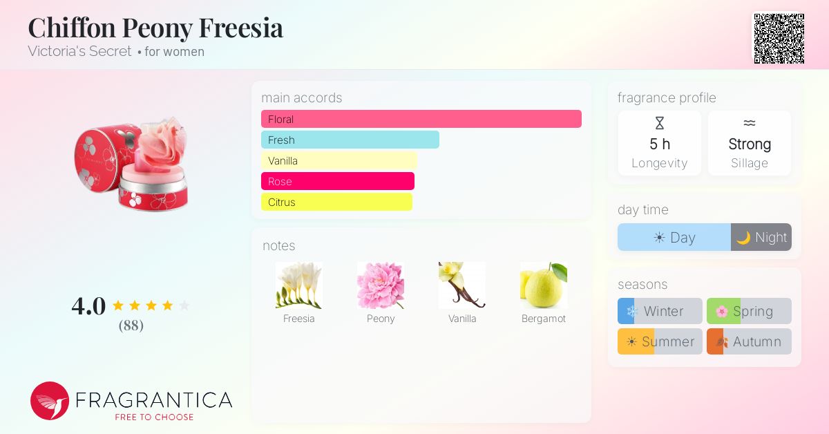 Fragrantica image 4
