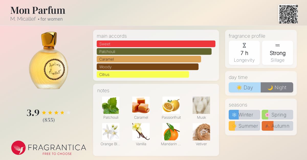 Mon Parfum M. Micallef perfume - a fragrance for women