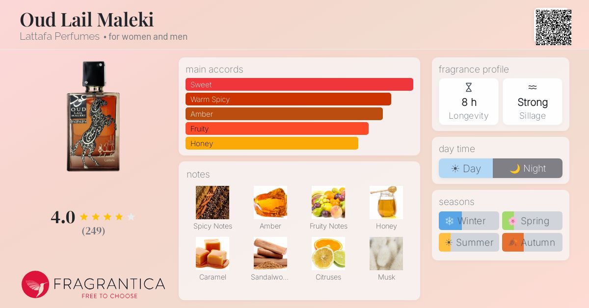 Fragrance card