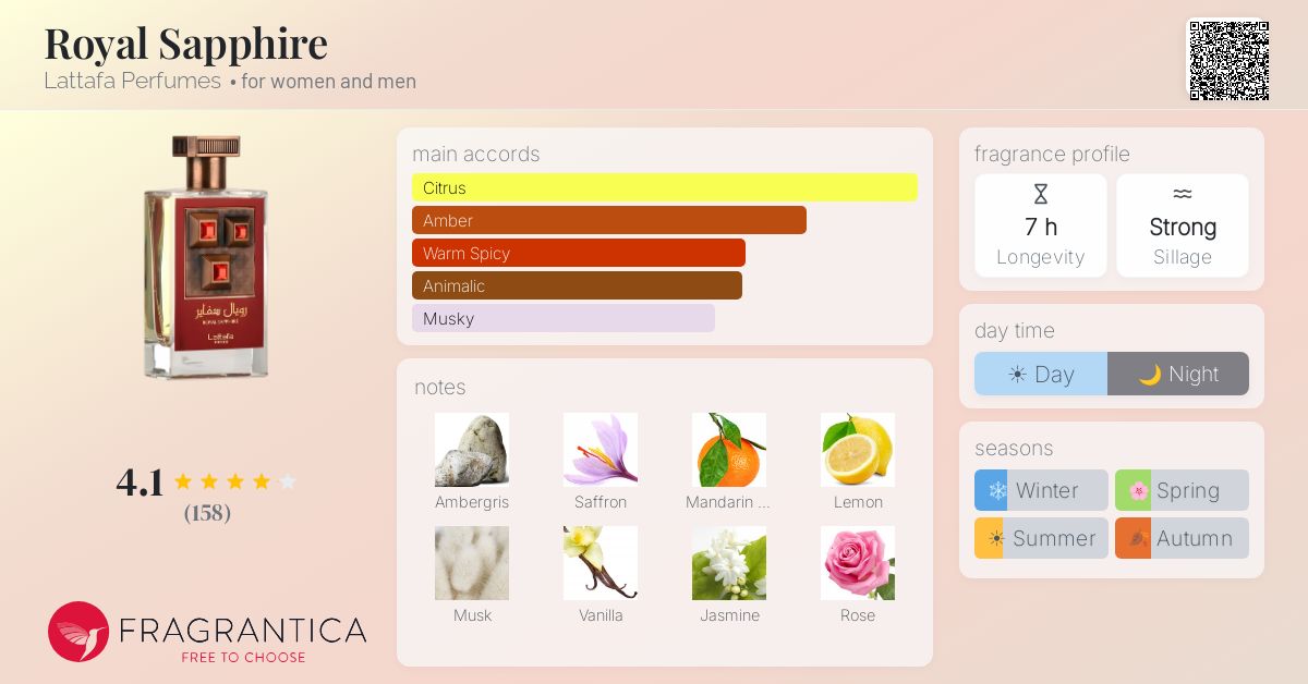 Fragrance card