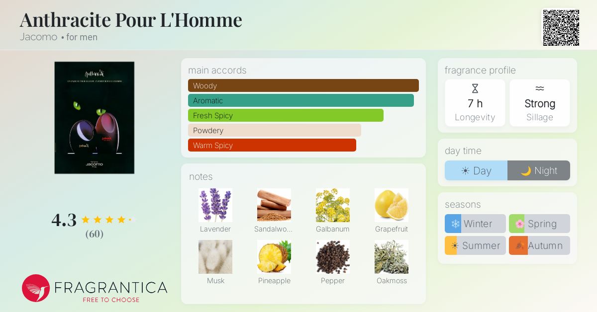 Fragrance card