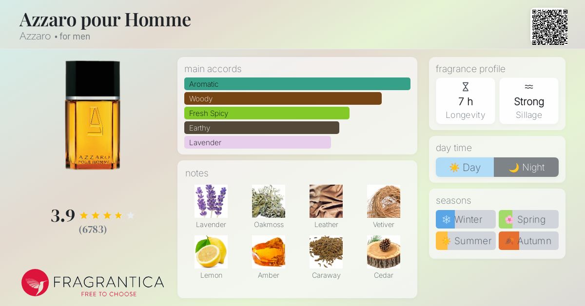 Azzaro pour Homme Azzaro cologne a fragrance for men 1978