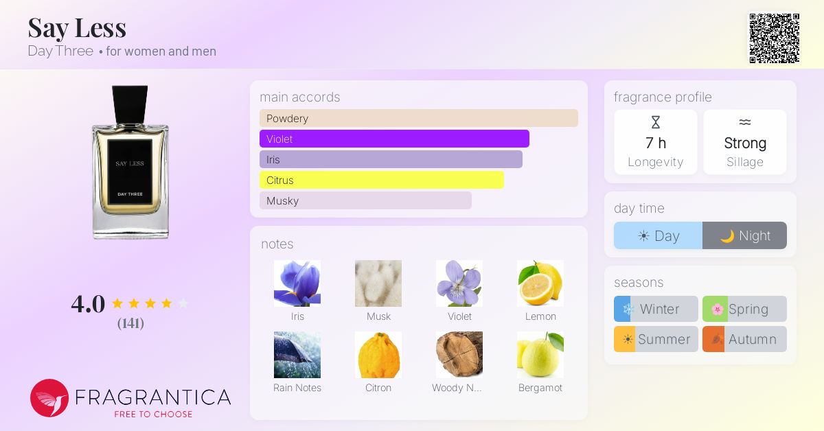 Fragrance card