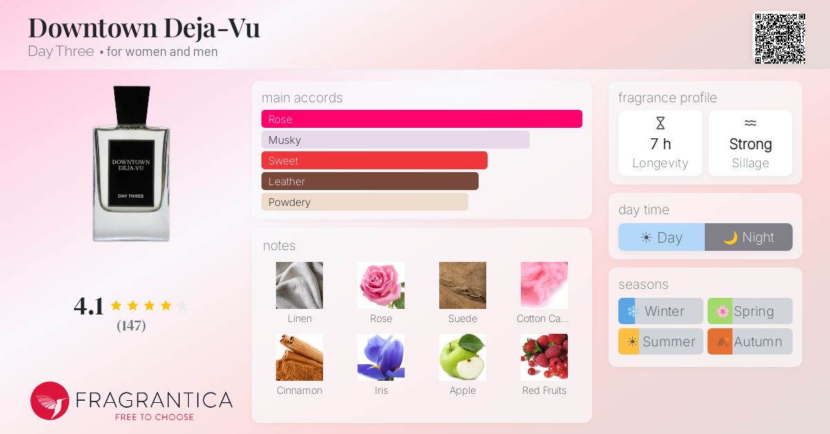 Fragrance card