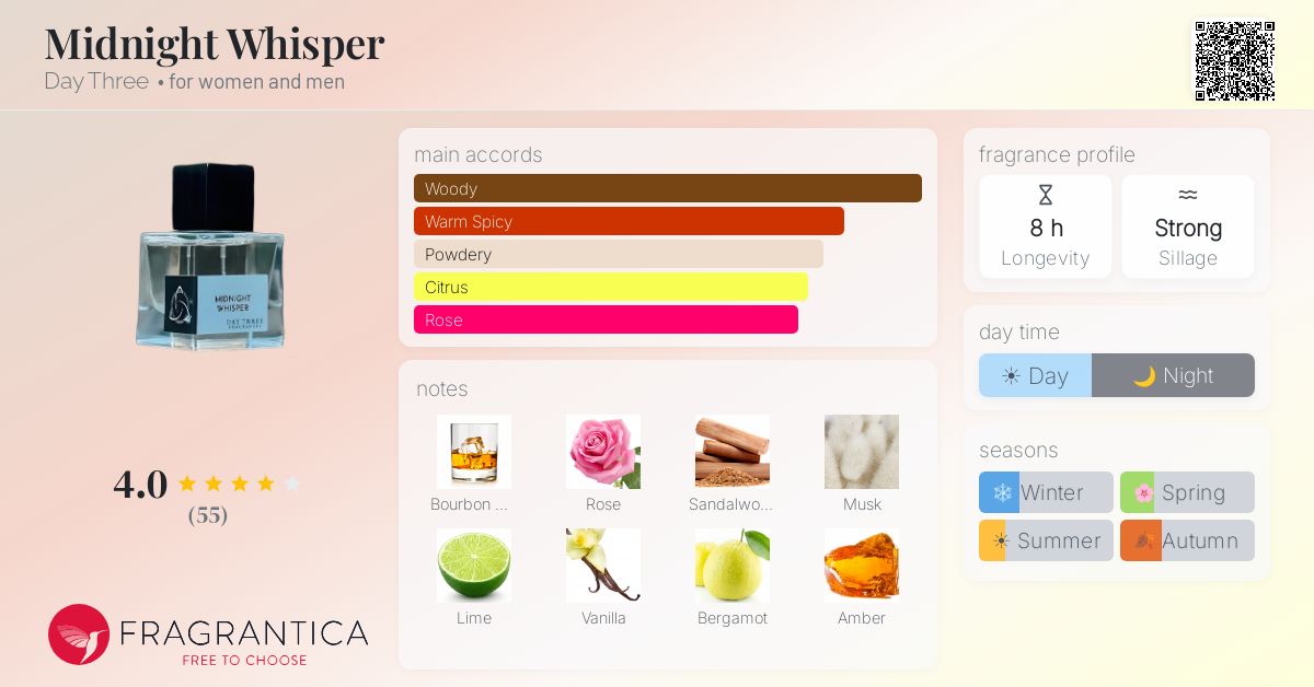 Fragrance card