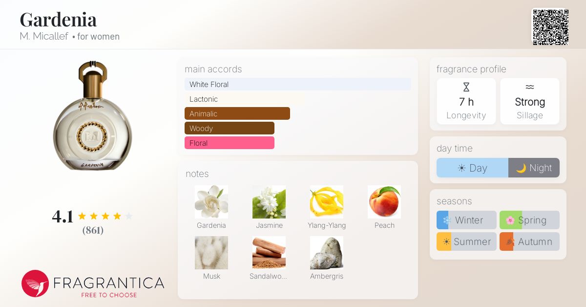 Fragrantica image 4