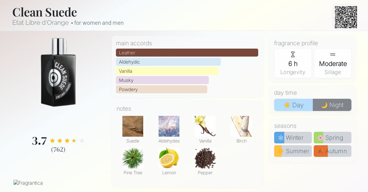 Clean Suede Etat Libre d'Orange perfume - a fragrance for women