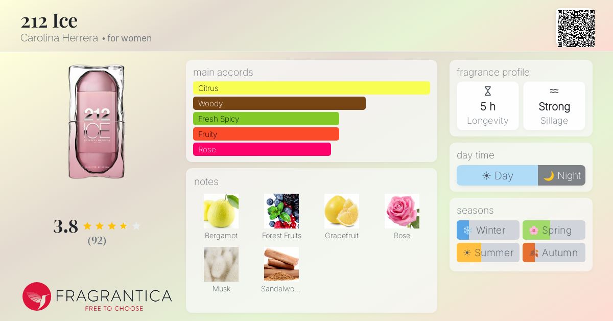 Fragrantica image 4