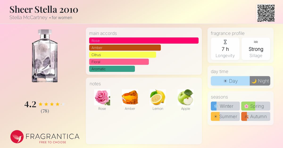 Fragrantica image 4